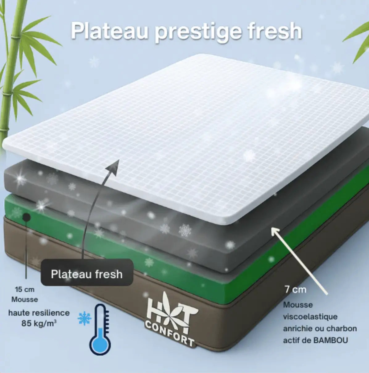 special fraicheur, pour les perssonnes sensible a la chaleur nocturne