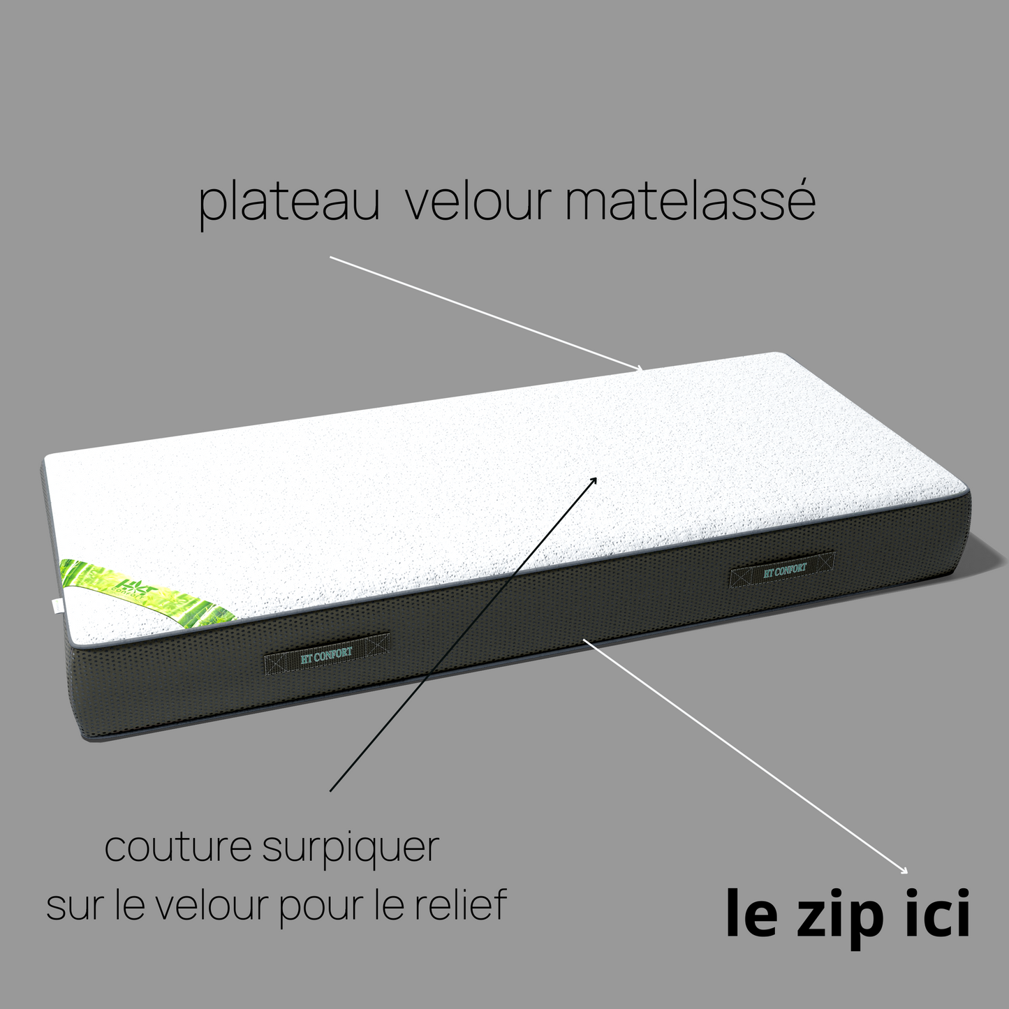 LIQUIDATION des Housses de matelas  intégrale avec fermeture éclair