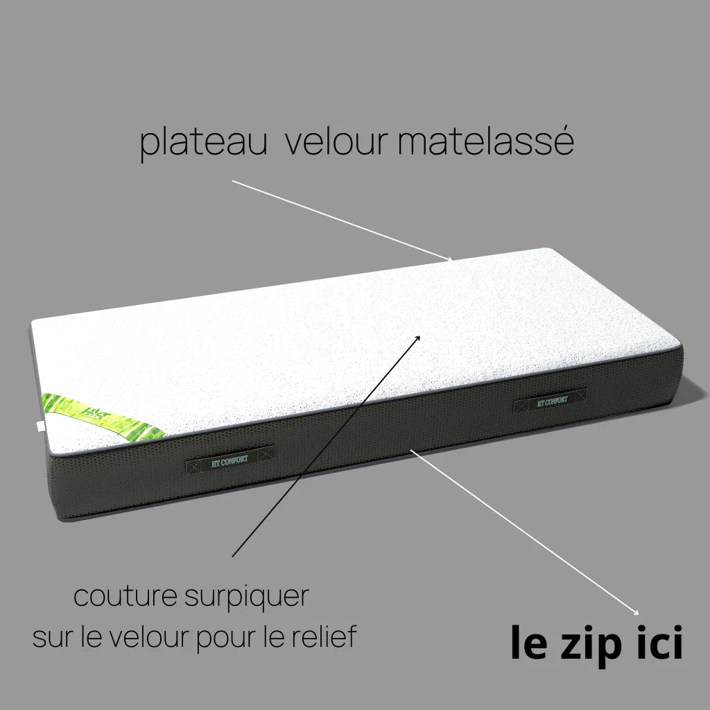 LIQUIDATION des Housses de matelas  intégrale avec fermeture éclair - vue 2 - HT Confort